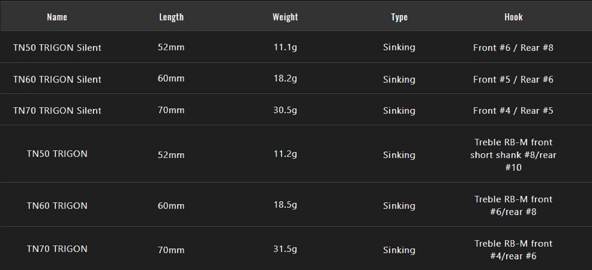 Jackall TN 50 Trigon Vibration Lure Prism Wakasagi (3065)