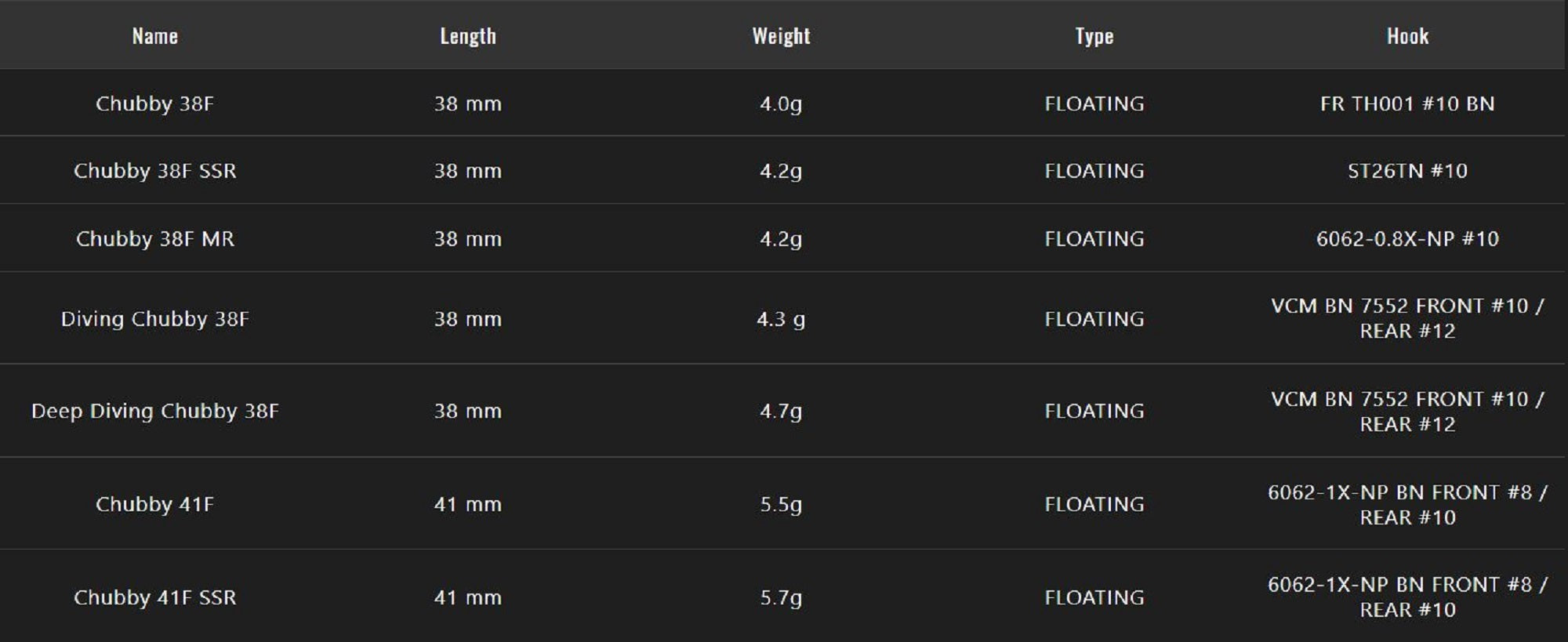 Jackall Chubby 38F MR Floating Lure Ayu (7909)