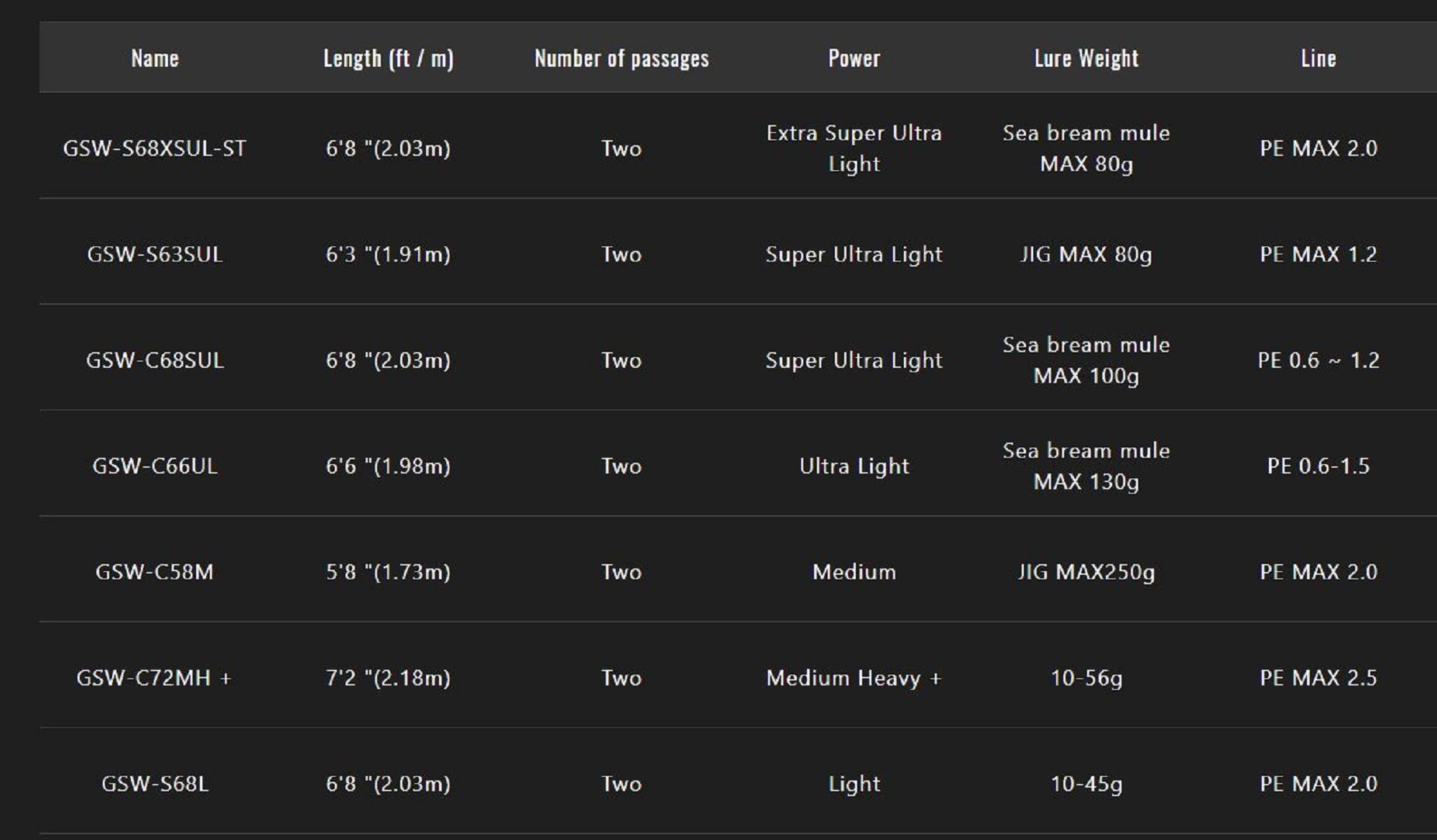 Jackall Rod Spinning GSW S68XSUL-ST (8920)