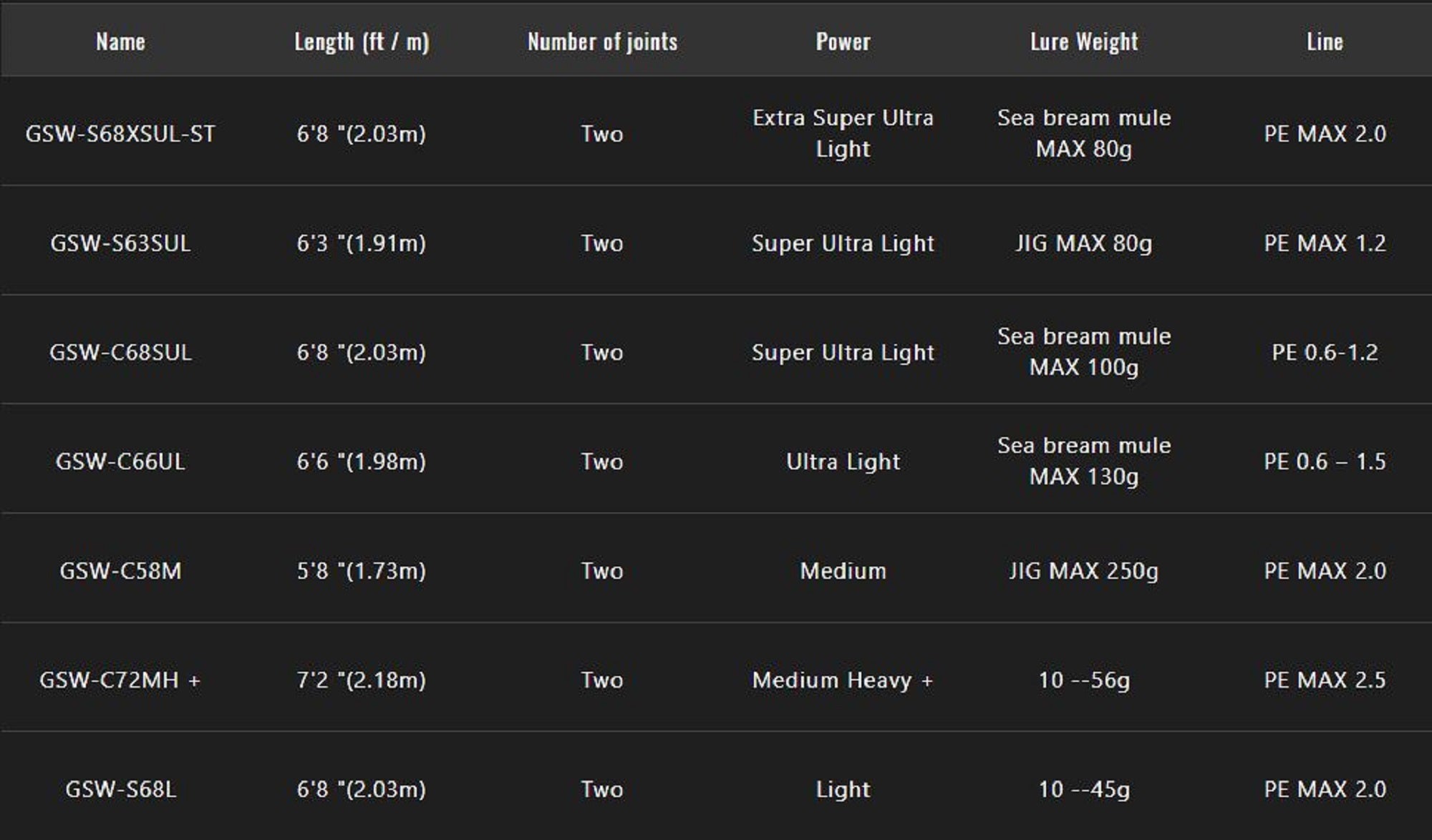 Jackall Rod Spinning GSW-S63SUL (8937)