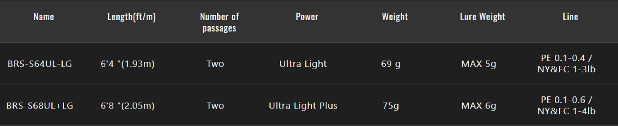 Jackall Rod Spinning BRS Bay River Surf BRS-S64UL-LG (6276)