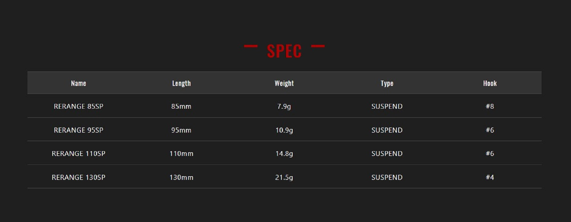 Jackall Rerange 110SP MR Suspend Lure Mat Gold Tiger (0897)