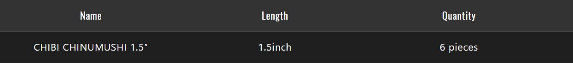 Jackall Soft Lure Chibi Chinumushi 1.5 Inches Green Pumpkin Melon (7481)