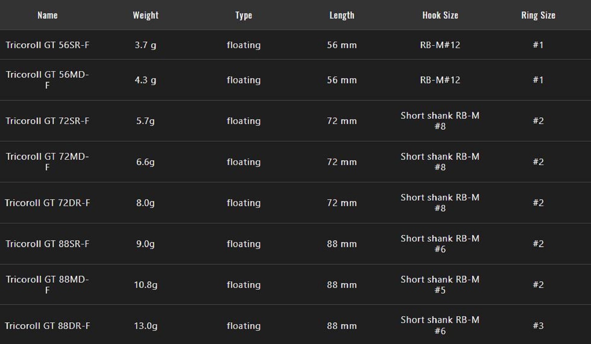 Jackall Timon Tricoroll GT 72 DR-F Floating Lure Parallel Chart (4045)