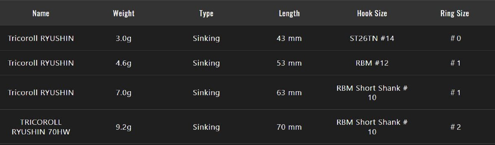 Jackall Timon Tricoroll Ryushin 63 HW Sinking Lure Namahage Ollie (1584)