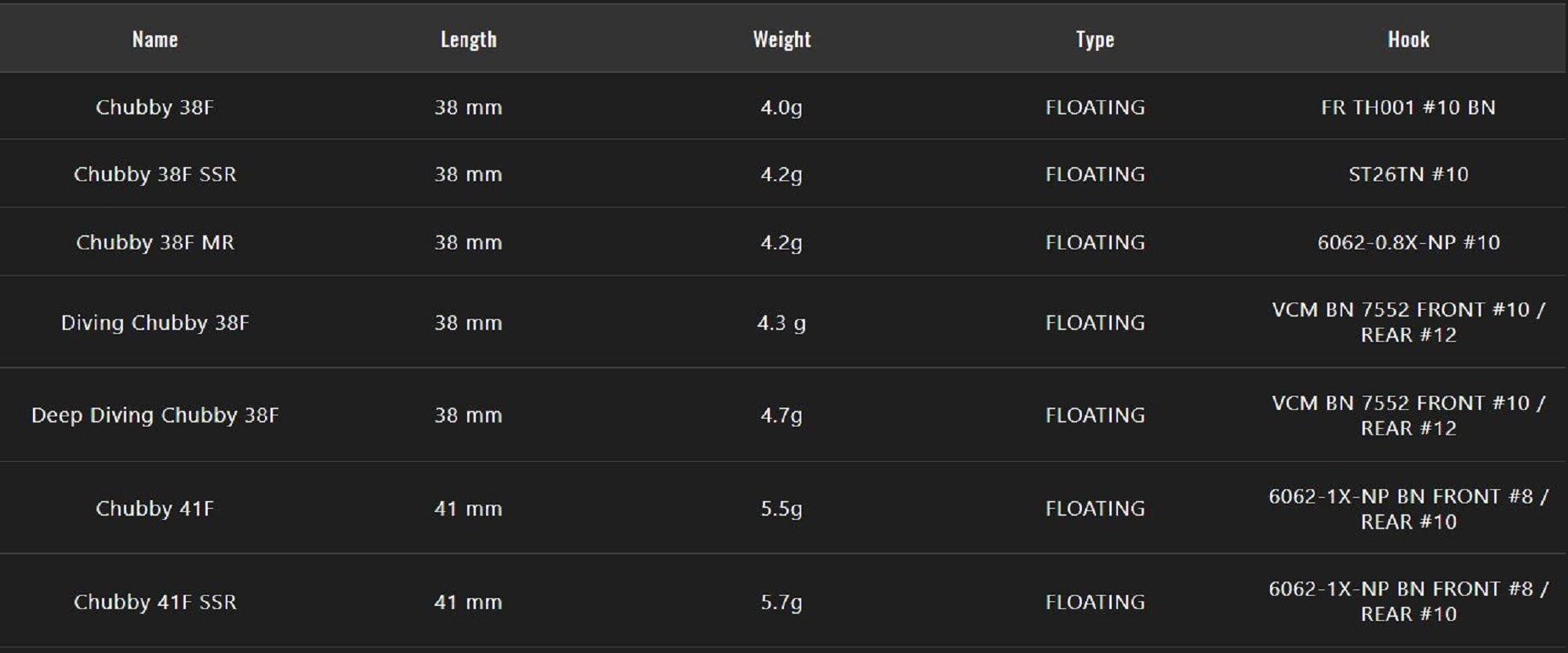 Jackall Chubby 41F SSR Floating Lure Ayu (5551)