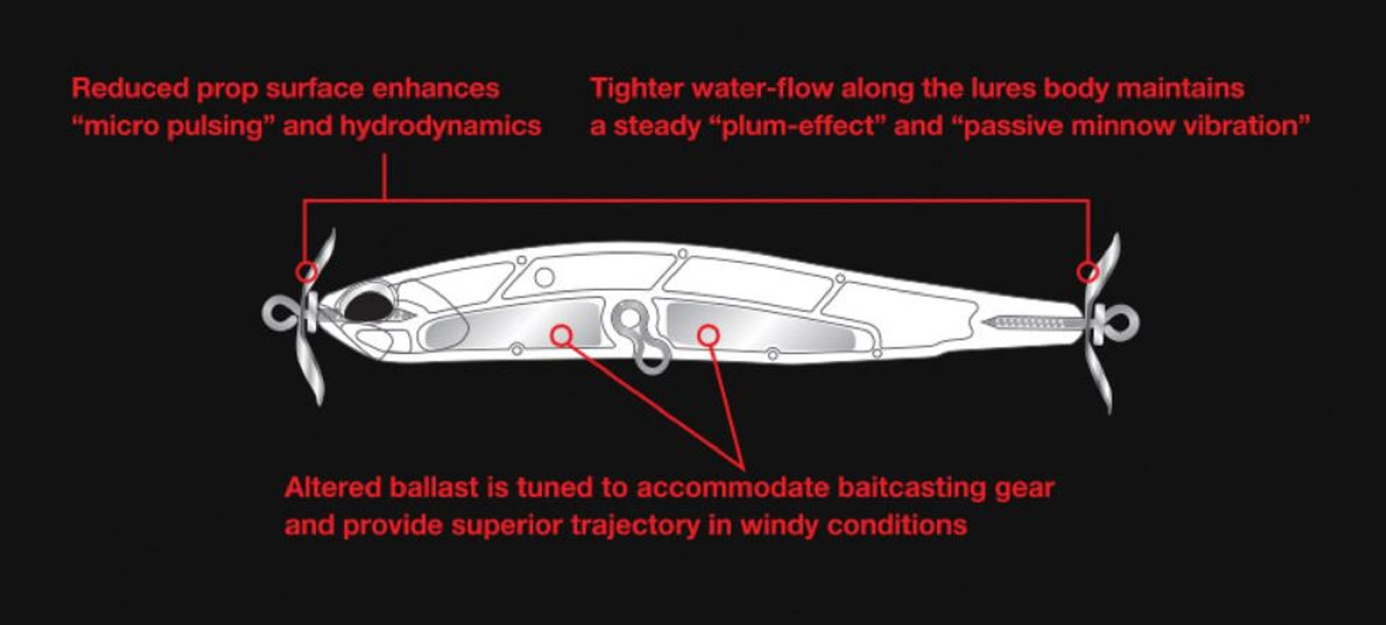 Duo Realis Spin Bait 80 G Fix spinbait spybait Sinking Lure DRA3050 (3894)