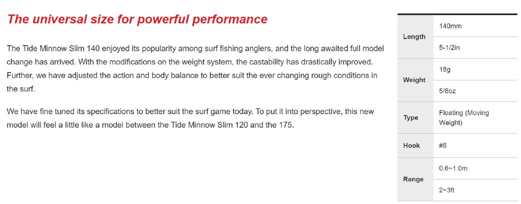 Duo Tide Minnow Slim 140 Floating Lure ADA0037 (5590)