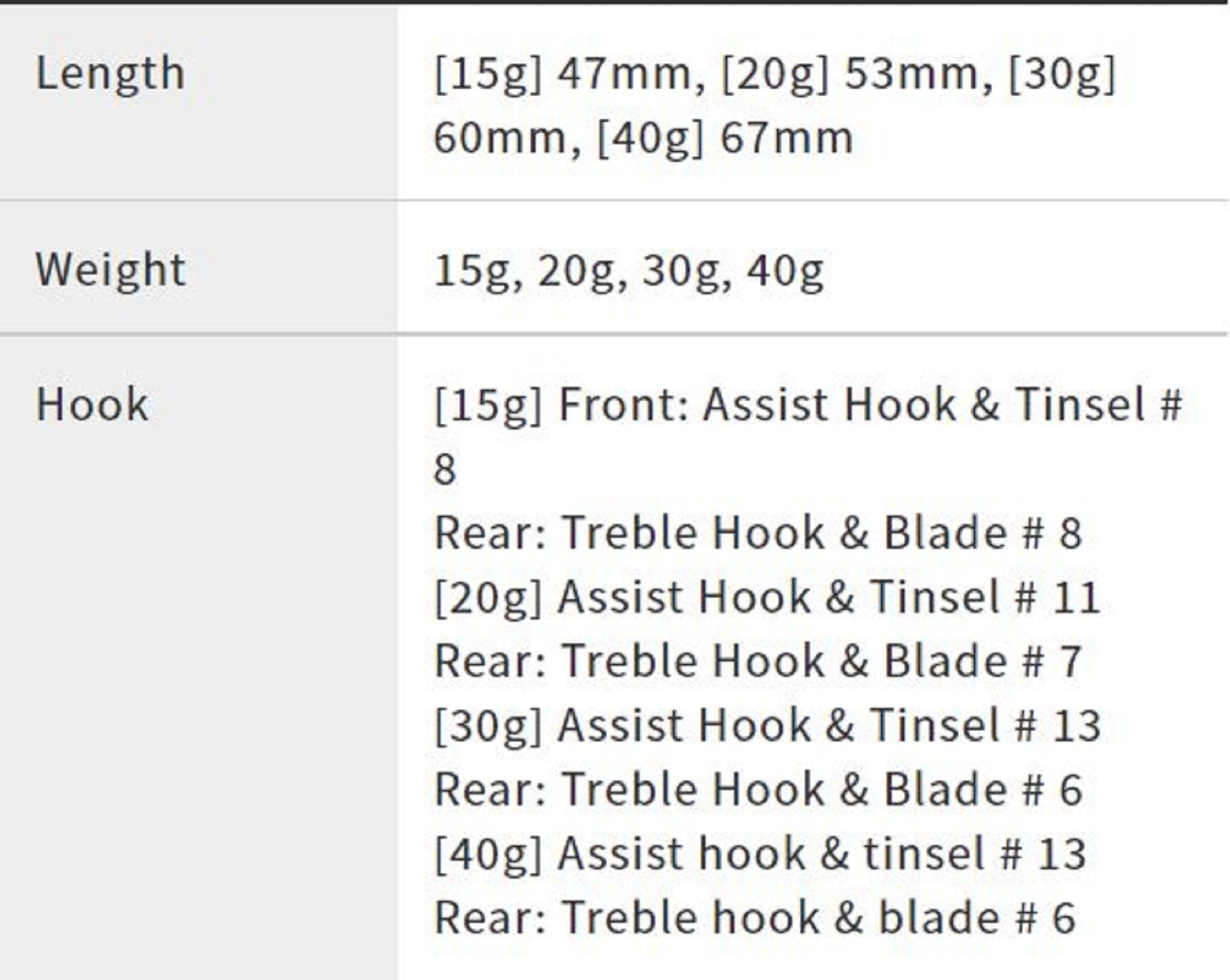 Duo Metal Jig Drag Metal Cast Shot 30 grams PJA0101 (7549)
