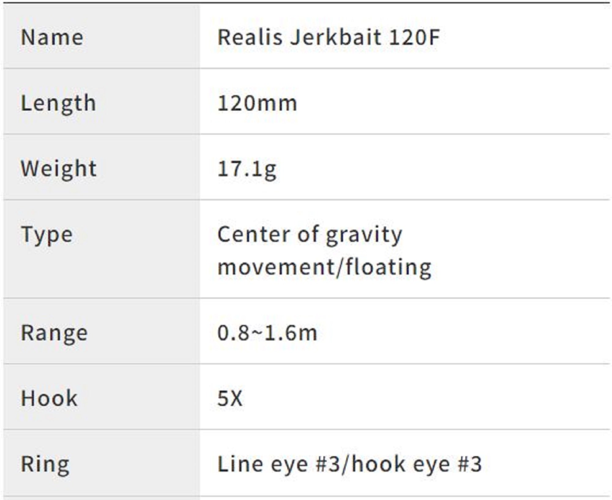 Duo Realis Jerkbait 120F Floating Lure ACCZ401 (6357)