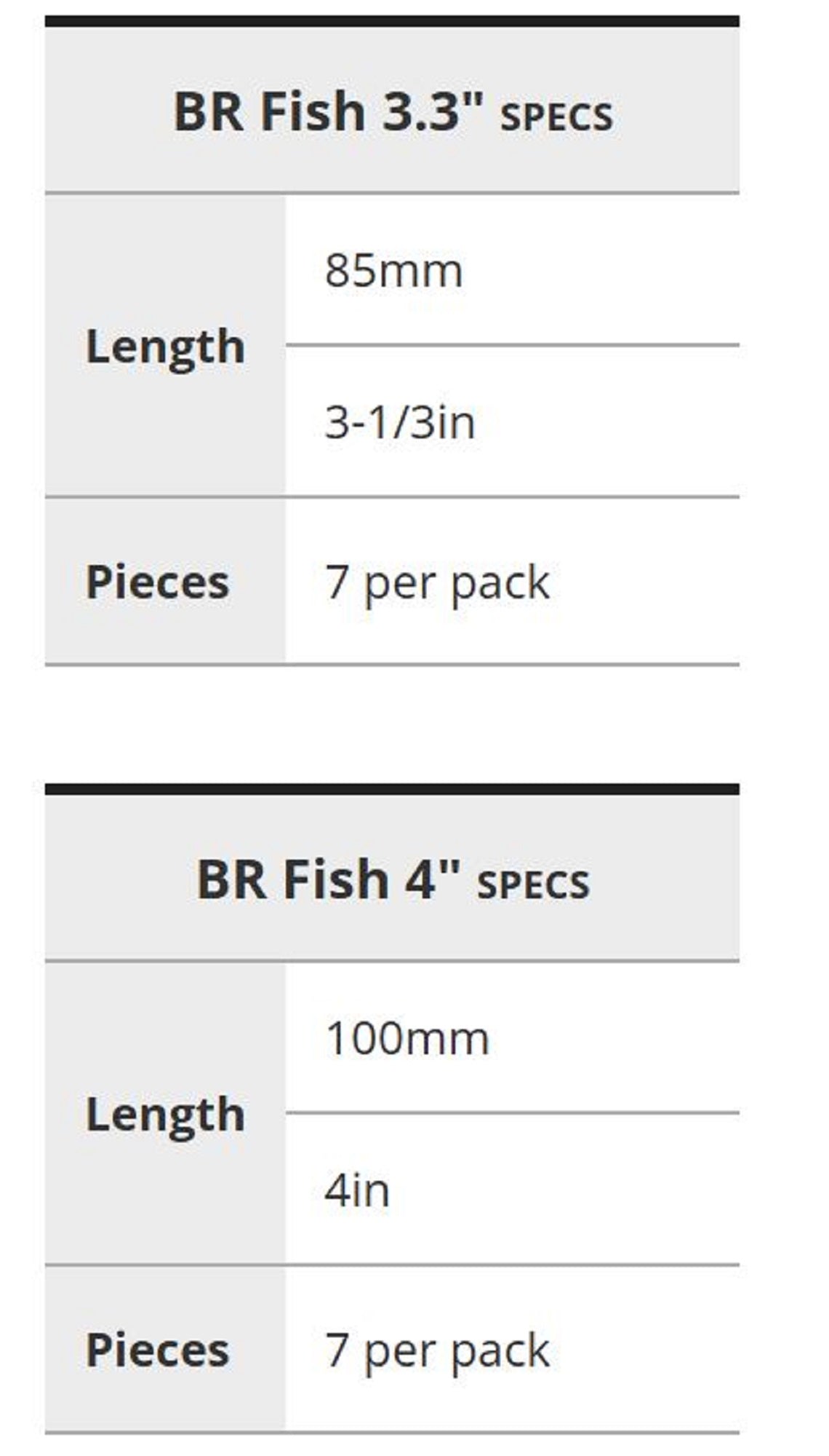Duo Soft Lure Bay Ruf BR Fish 5 Inch F102 (1456)