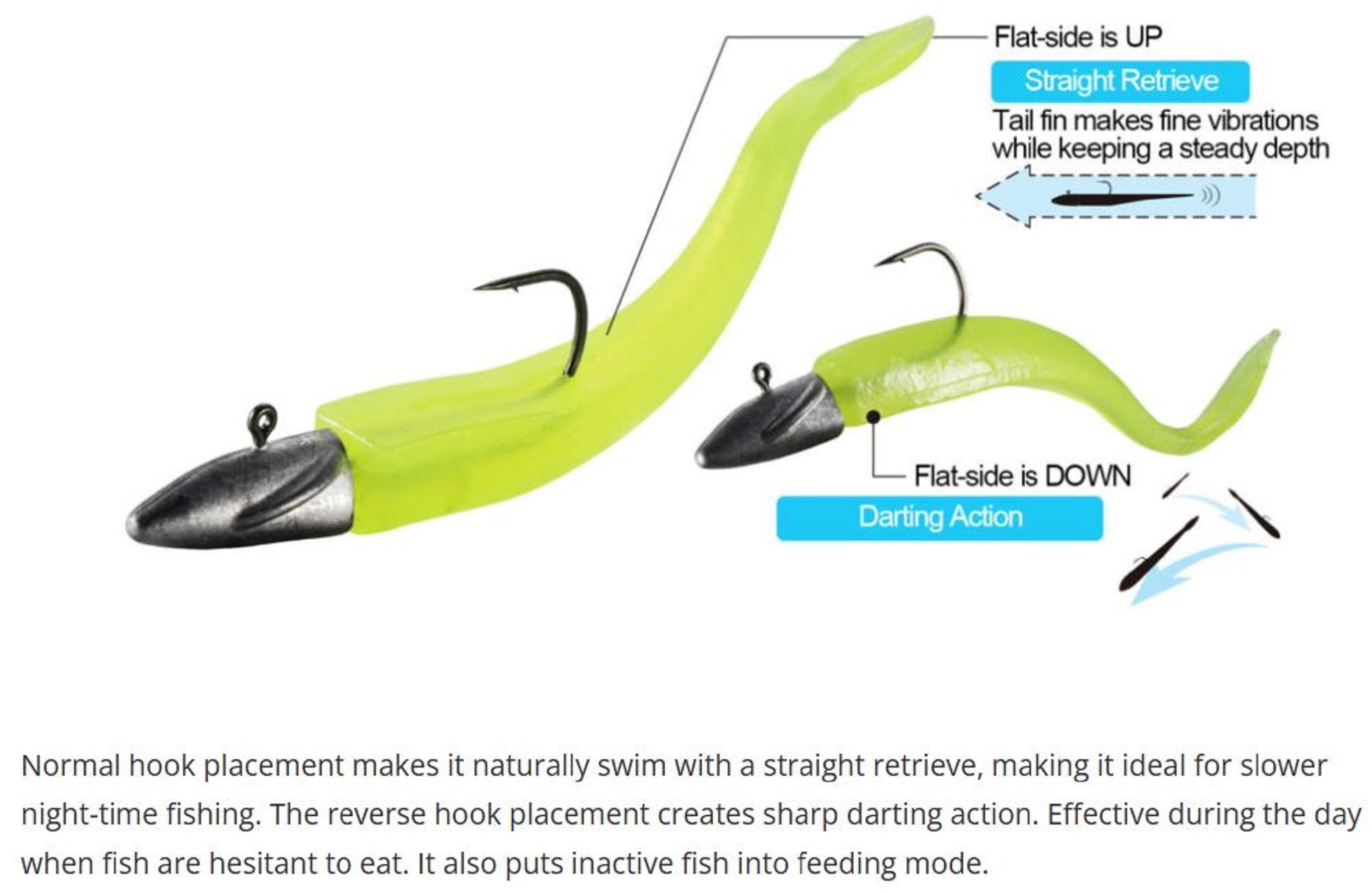 Duo Soft Lure Bay Ruf BR Fish 3.3 Inch F106 (8776)