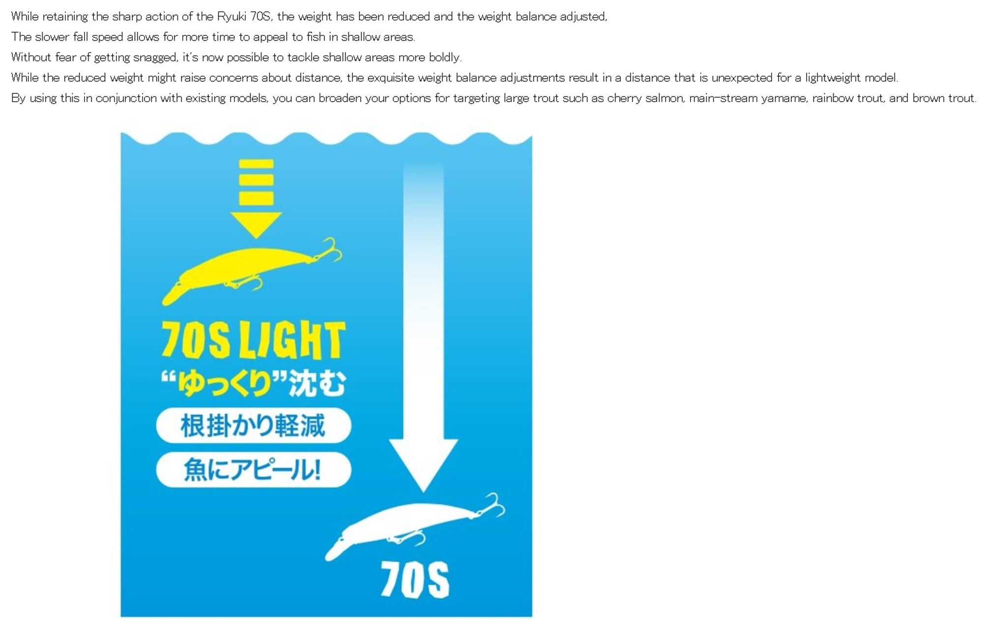 Duo Spearhead Ryuki 70S Light Sinking Lure ANA4108 (5766)