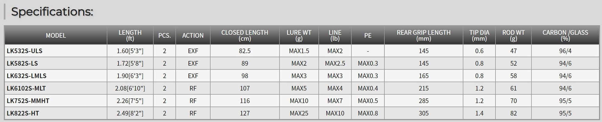 Tenryu Rod Spinning Lunakia LK632S-LMLS (1287)