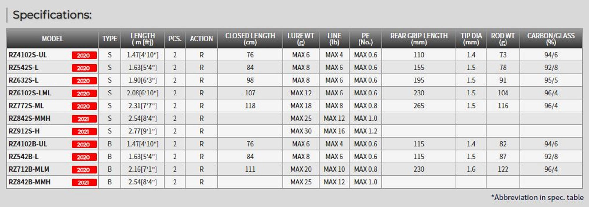 Tenryu Rod Spinning Rayz RZ 632S-L " Jerkin " (1577)