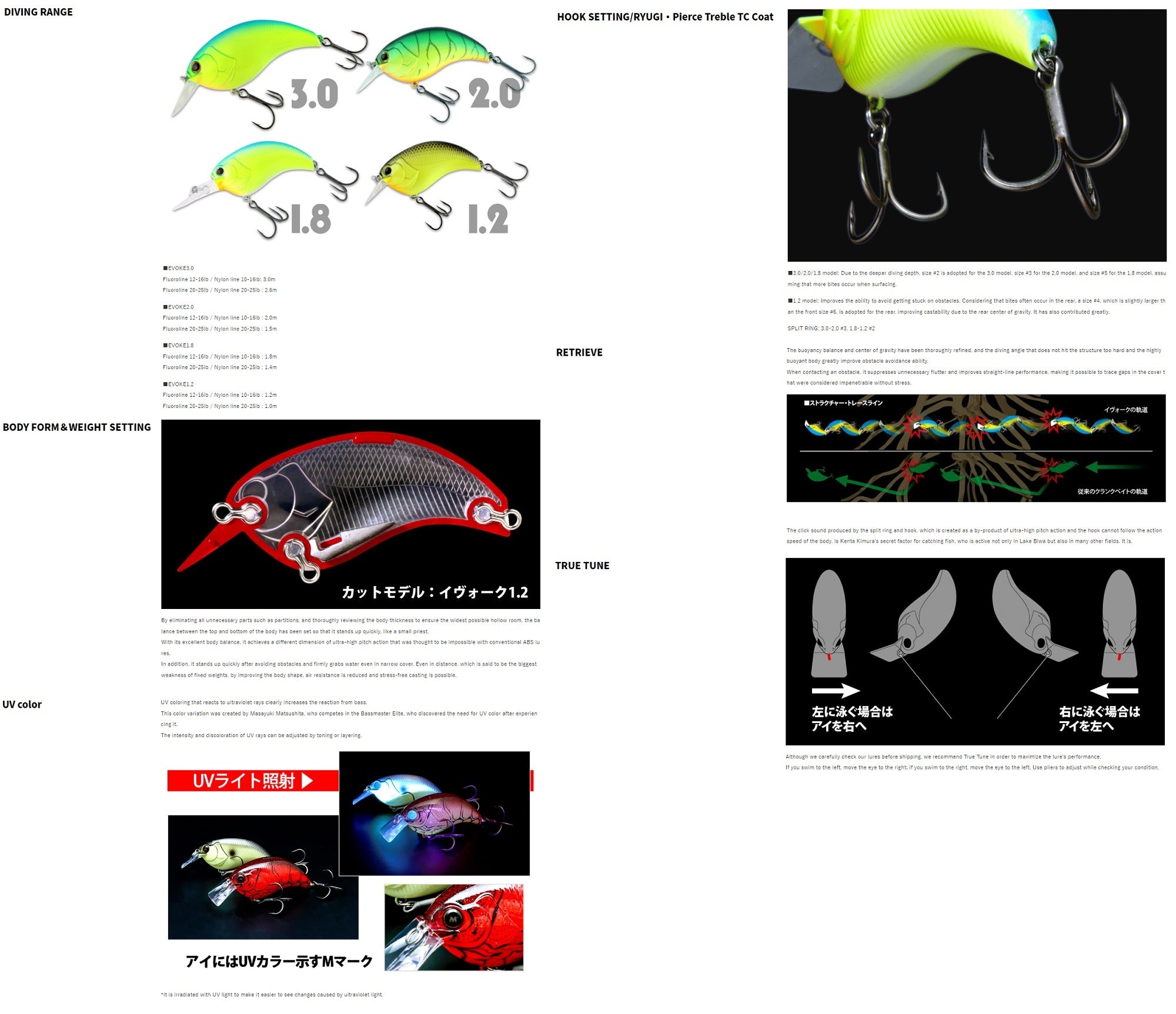 Deps Evoke 2.0 Crank Bait 66.5mm 18 grams Floating Lure 20 (8205)