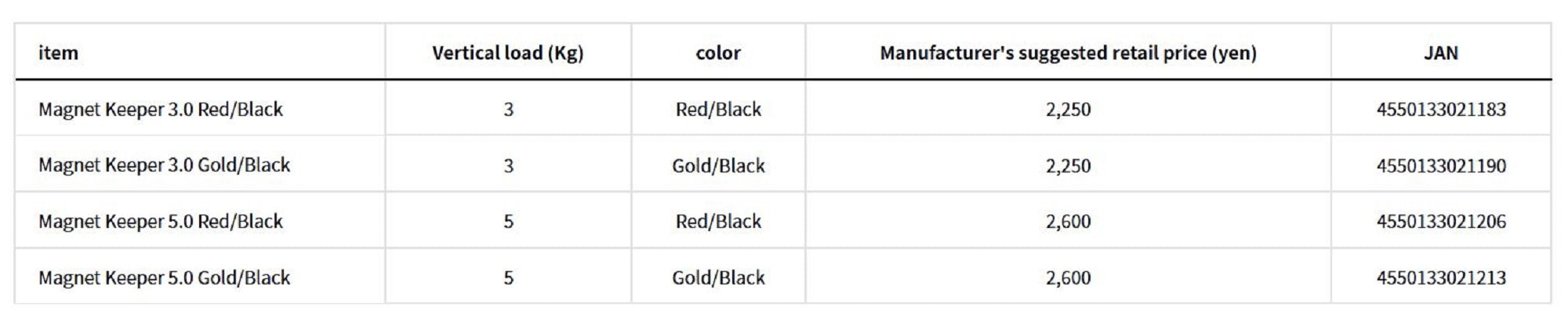 Daiwa Magnet Keeper 5kg Black (1213)