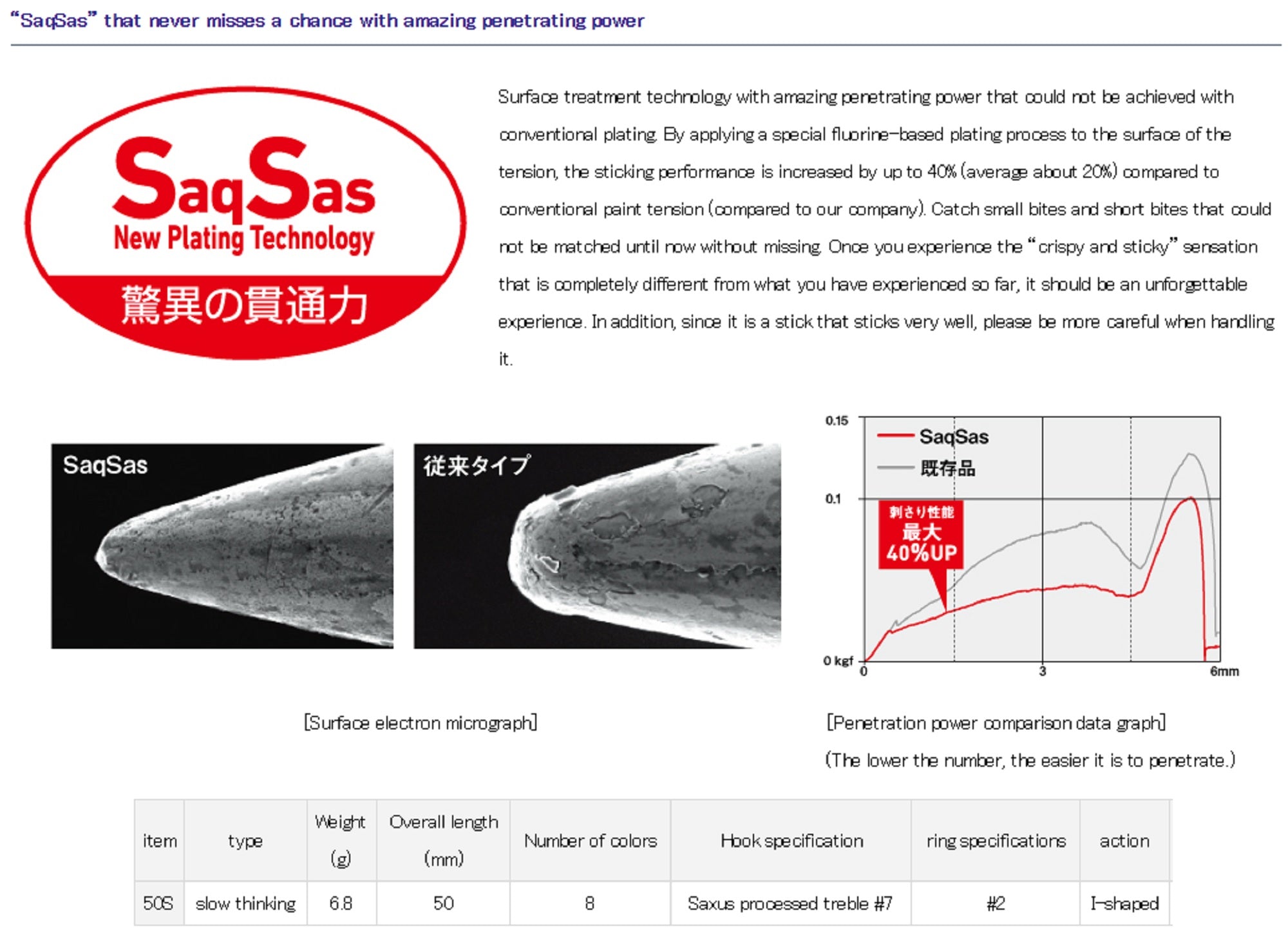 Sale Daiwa Gillnado 50S 50mm 6.8 grams Sinking Lure Ghost Shad (8467)