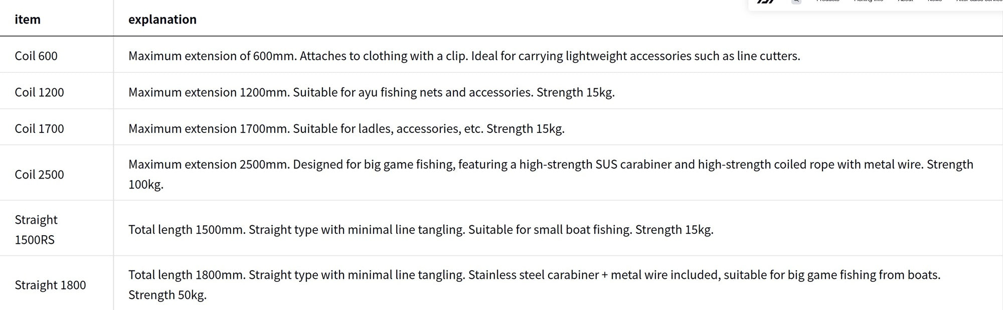 Daiwa Shitte Rope Straight 1800 (5666)