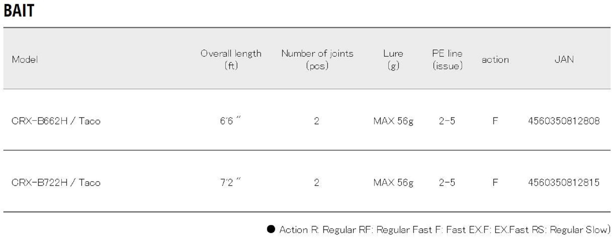 Sale Major Craft Crostage Series Baitcast Rod CRX B722H Taco (2815)