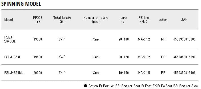 Major Craft Fullsoli Series Spinning Rod FSLJ S64L (5090)