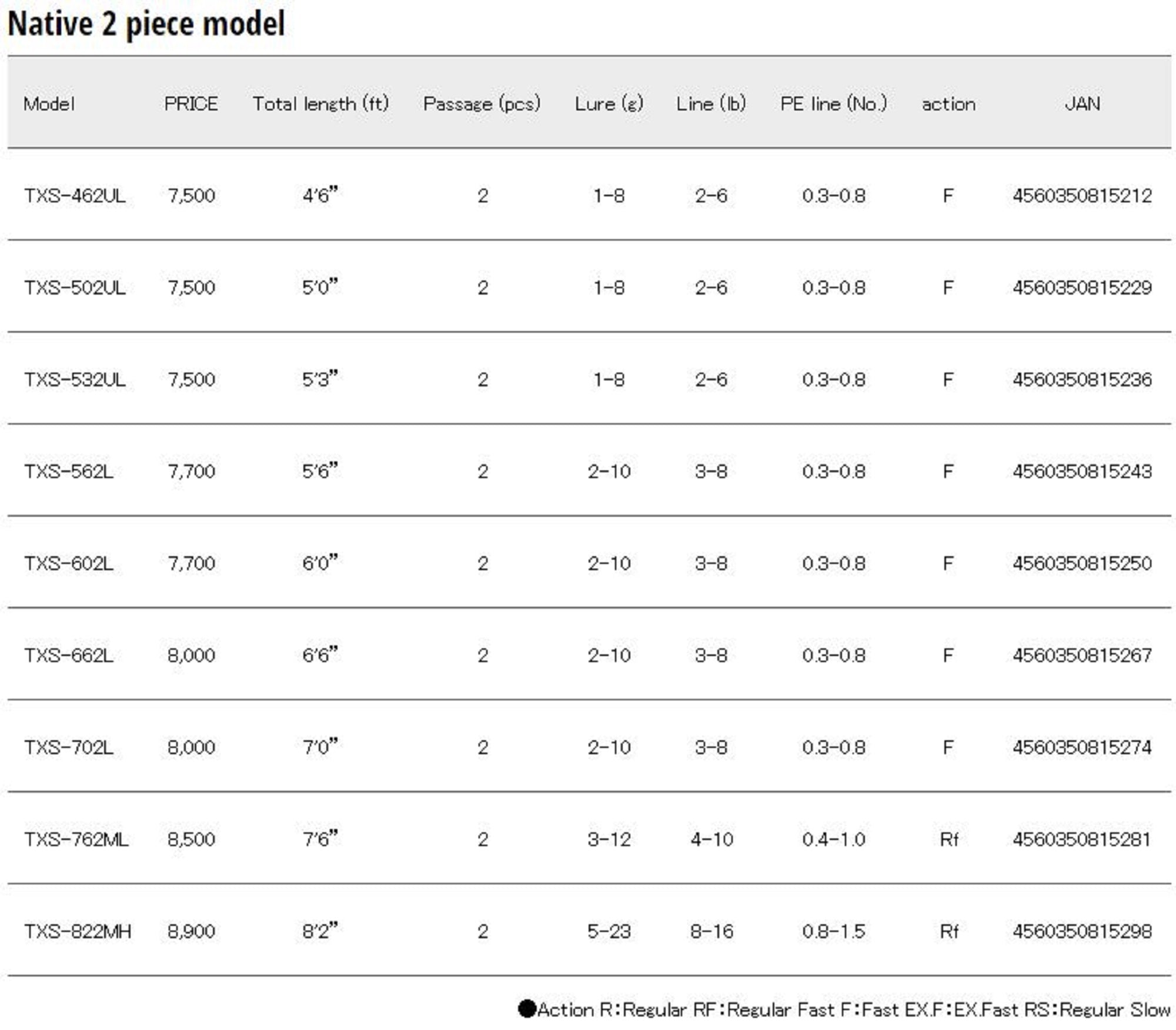 Major Craft Trapara Series Spinning Rod TXS 762 ML (5281)