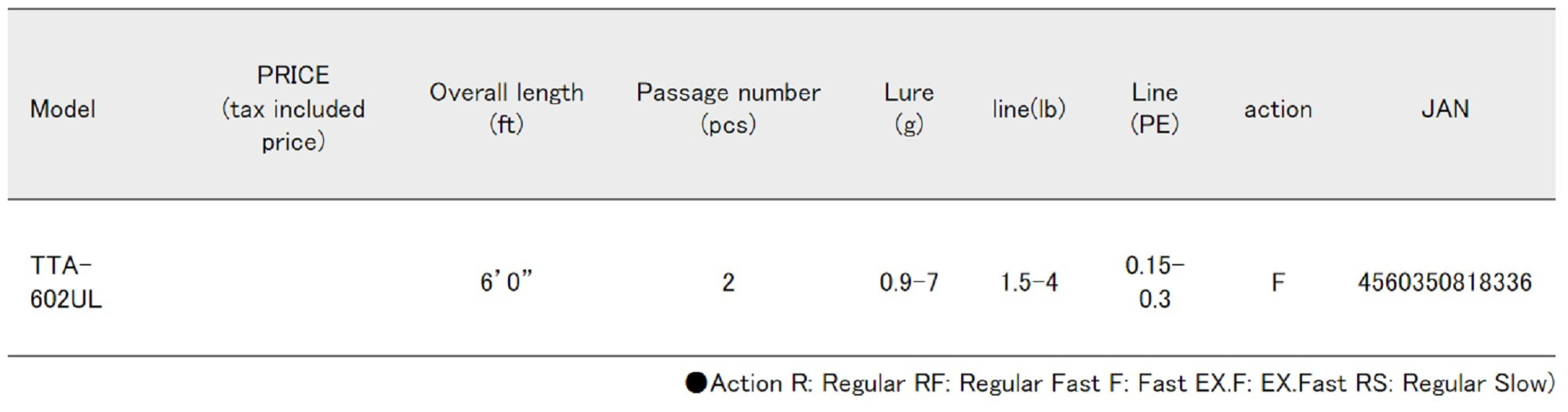 Major Craft Troutino Series Spinning Rod TTA 602 UL (8336)