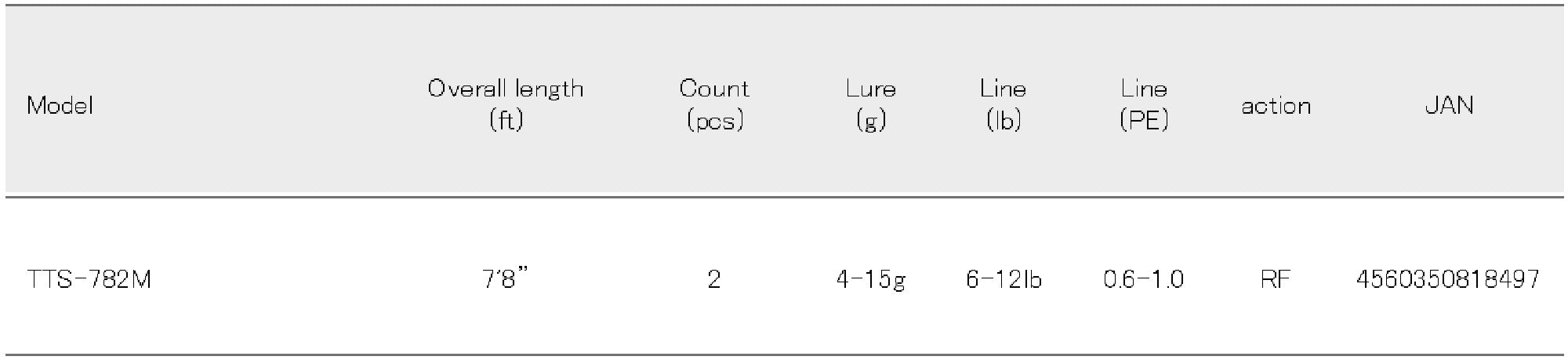 Major Craft Troutino Stream Series Spinning Rod TTS 782 M (8497)