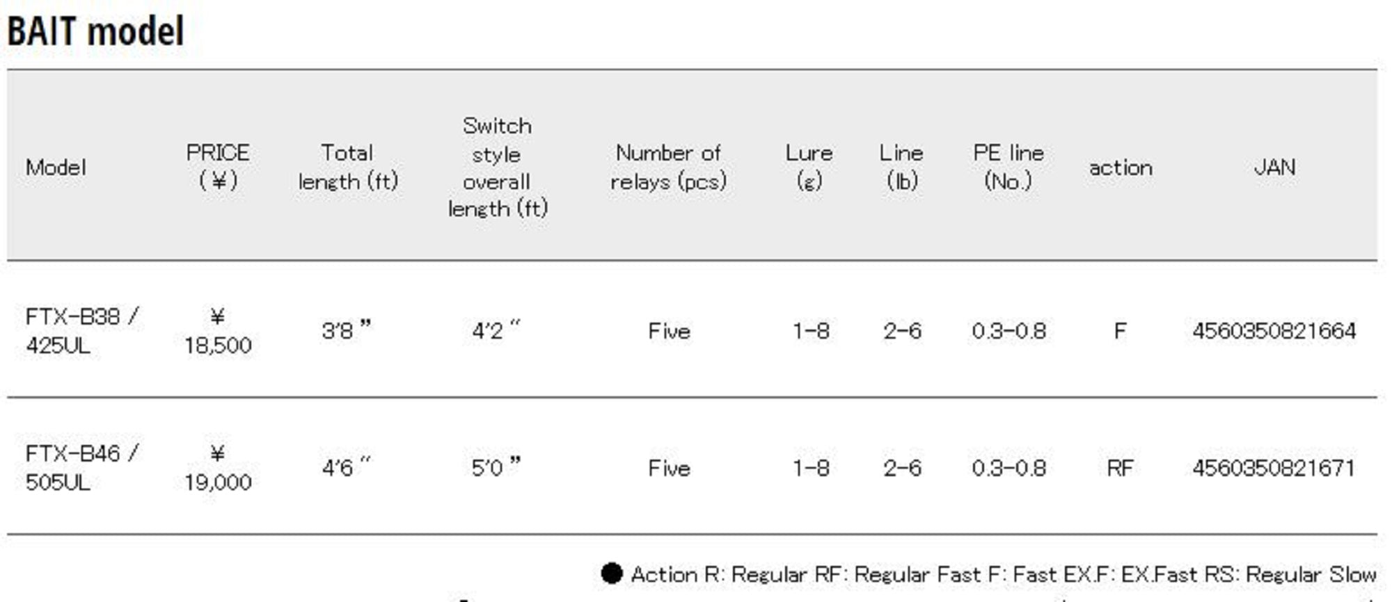 Sale Major Craft Fine Tail Series Baitcast Rod FTX B46/505 UL (1671)