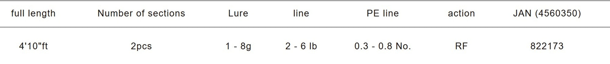 Major Craft Fine Tail Series Baitcast Rod FSG-B4102UL (2173)
