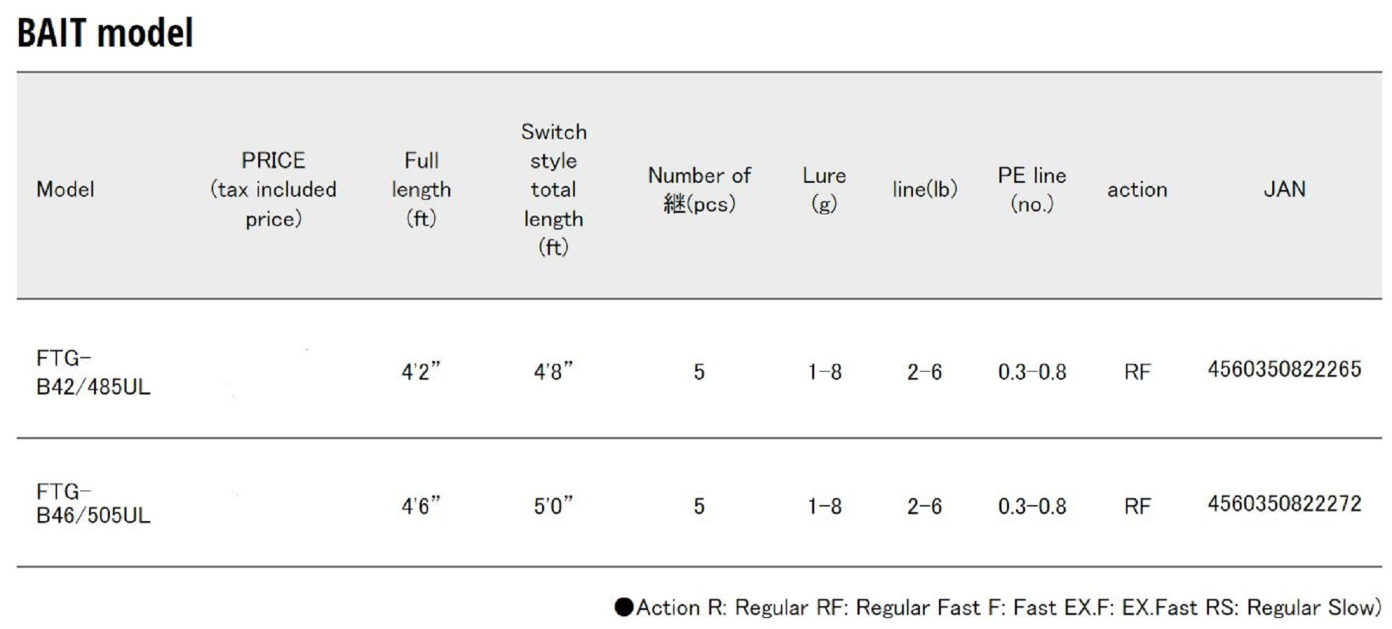 Major Craft Fine Tail Series Baitcast Rod FTG-B42/485UL (2265)