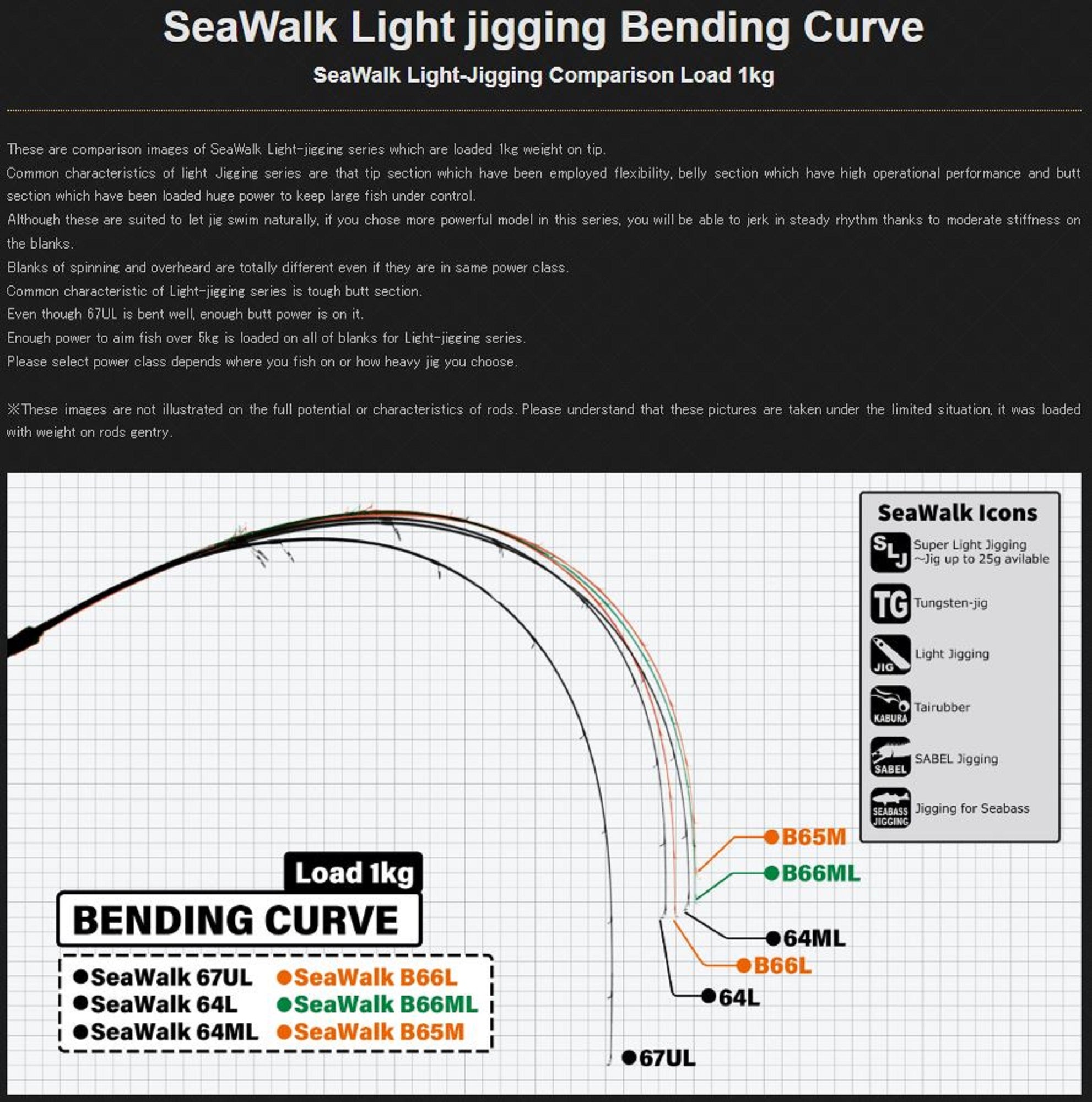 Sale Yamaga Rod Spinning Sea Walk Light Jigging 67UL (7034)