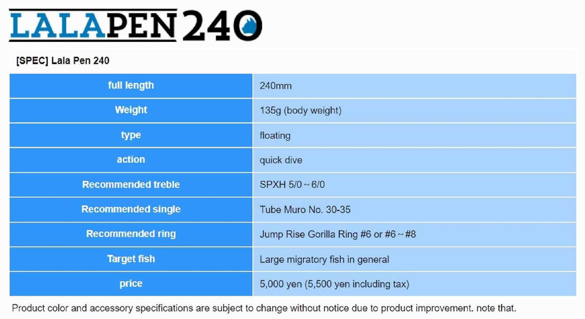Jumprize Lalapen Magnum 240 Floating Lure 05 (5254)