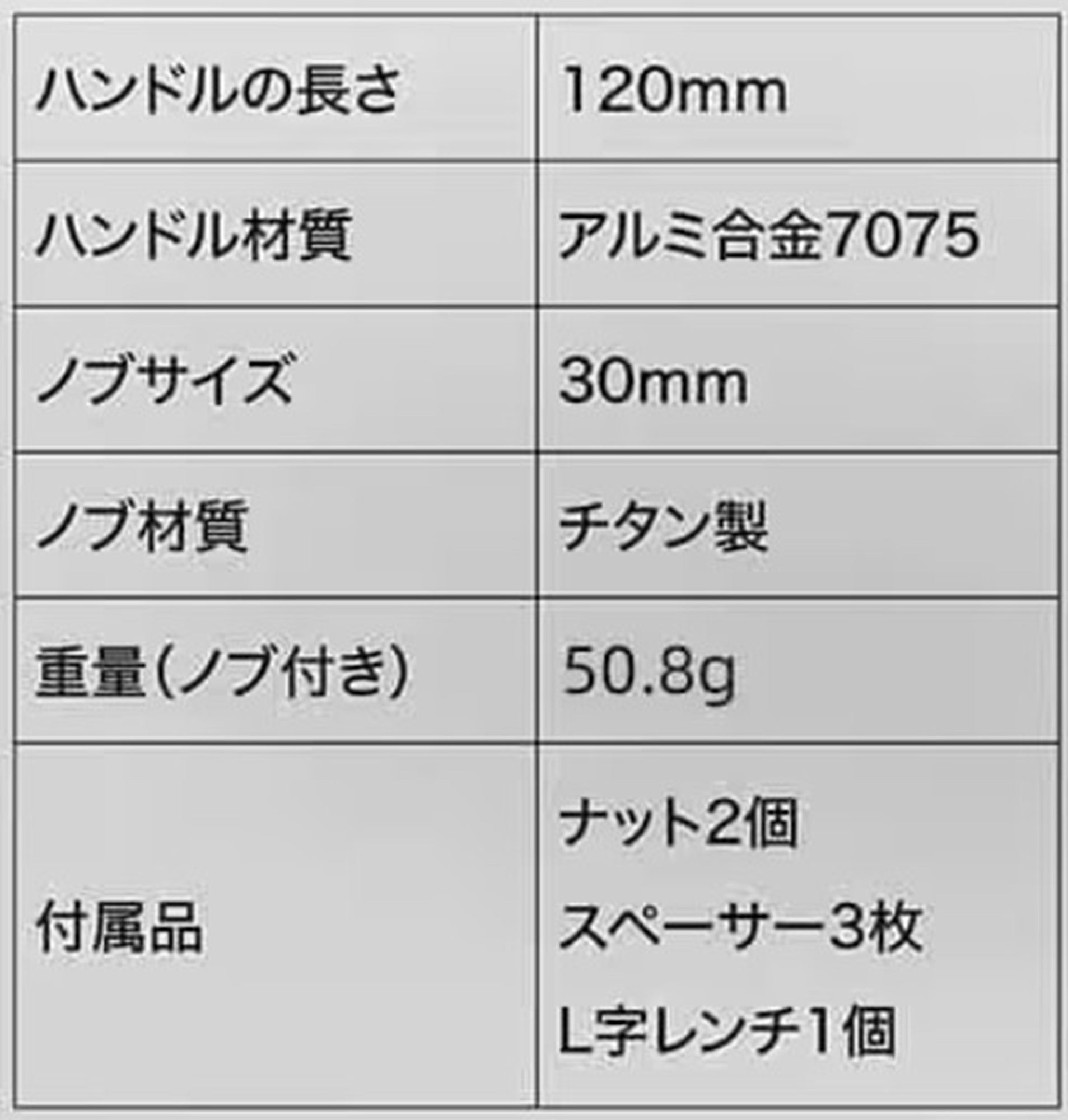 Gomexus H2B120A30TBKXB Handle Bait Titanium Black 120/30mm S/D (9140)