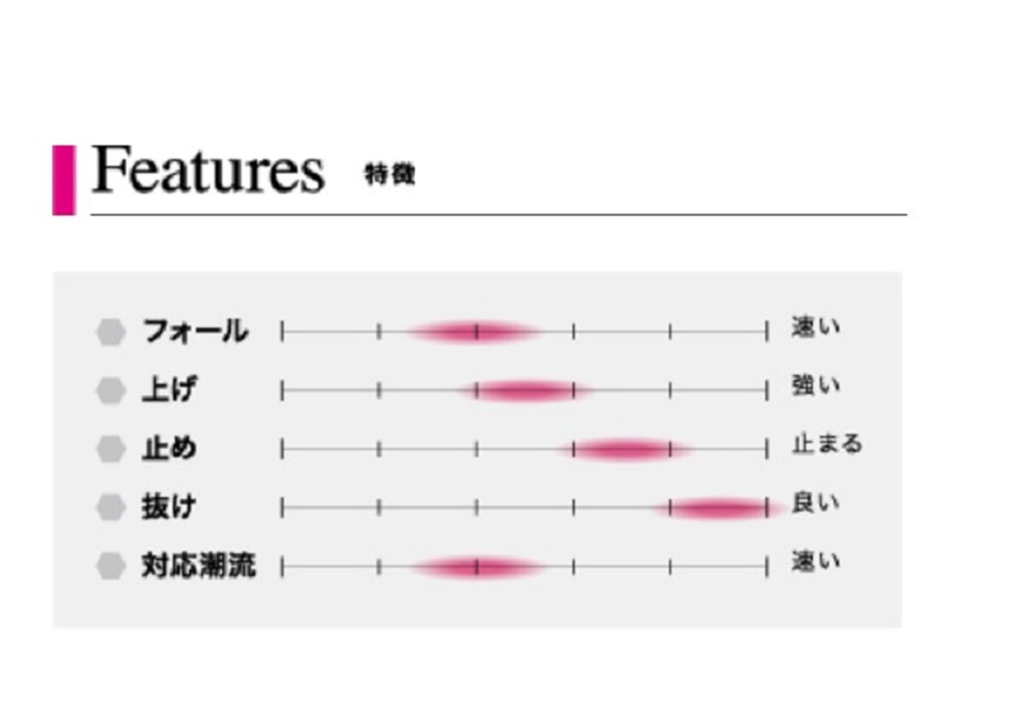 Seafloor Control Metal Jig Messiah Short 250 grams Chart Pink ZGGR (5785)