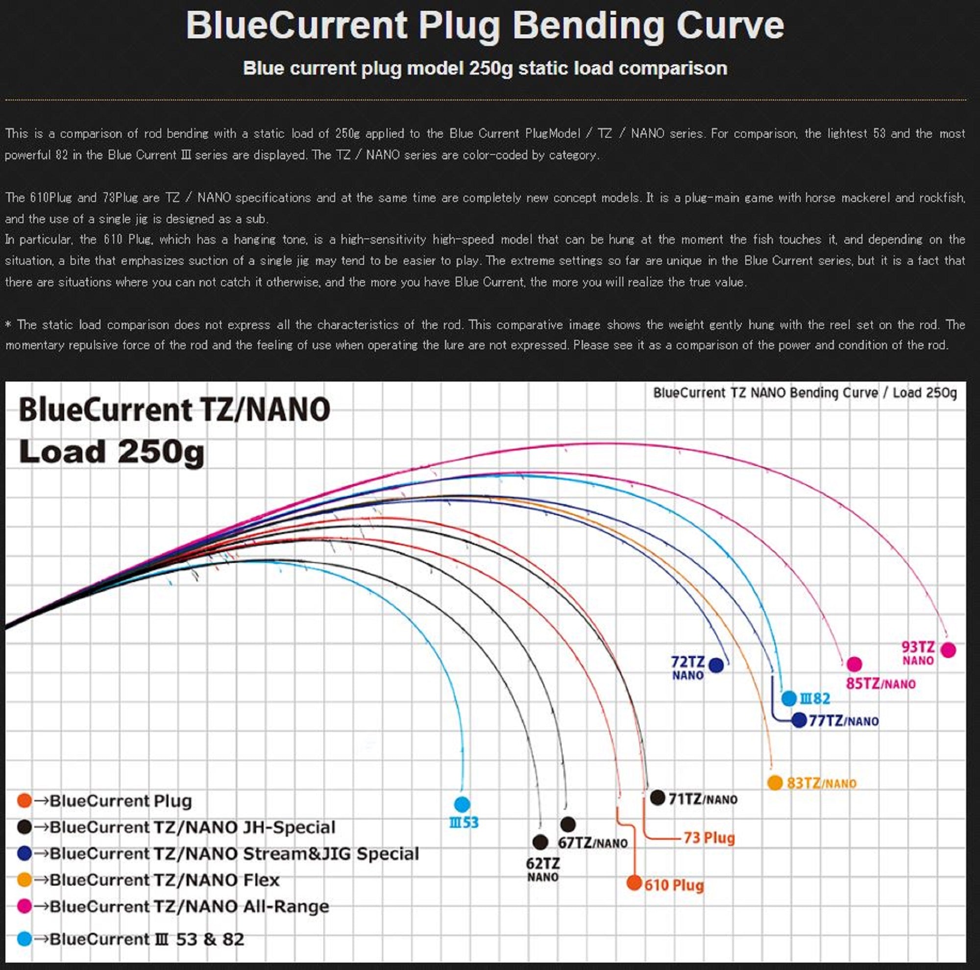 Sale Yamaga Rod Spinning Blue Current 610 Plug Quickness (0111)