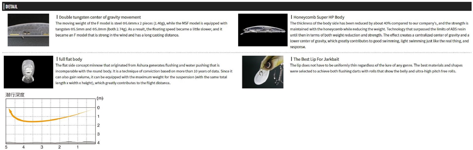 OSP Rudra 130 MSF Floating Lure T-16 (3823)