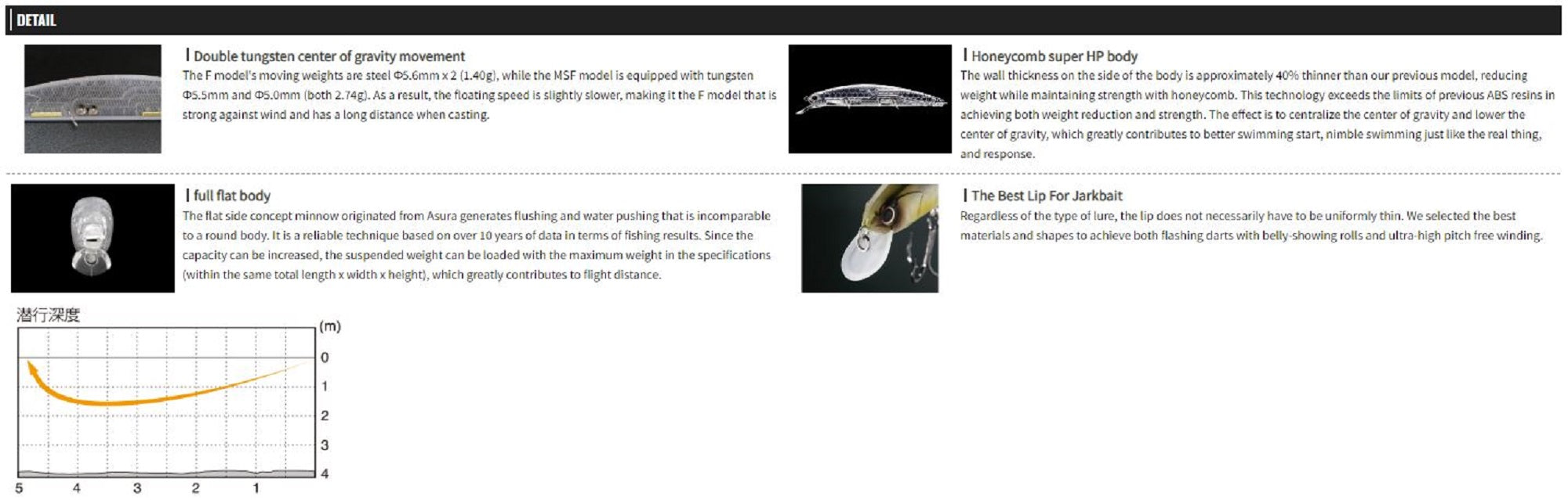 OSP Rudra 130 MSF Floating Lure GH-45 (3830)