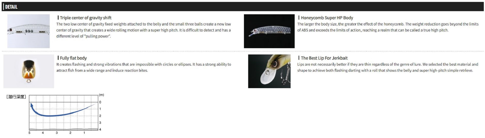 OSP Rudra 130 SP Suspend Lure HF-76 (5830)