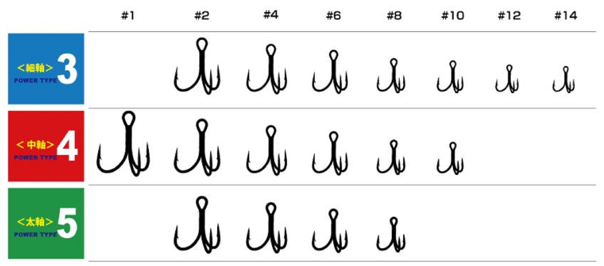 Major Craft GHT-3TN Treble Hook Power 3 Size 14 (3278)
