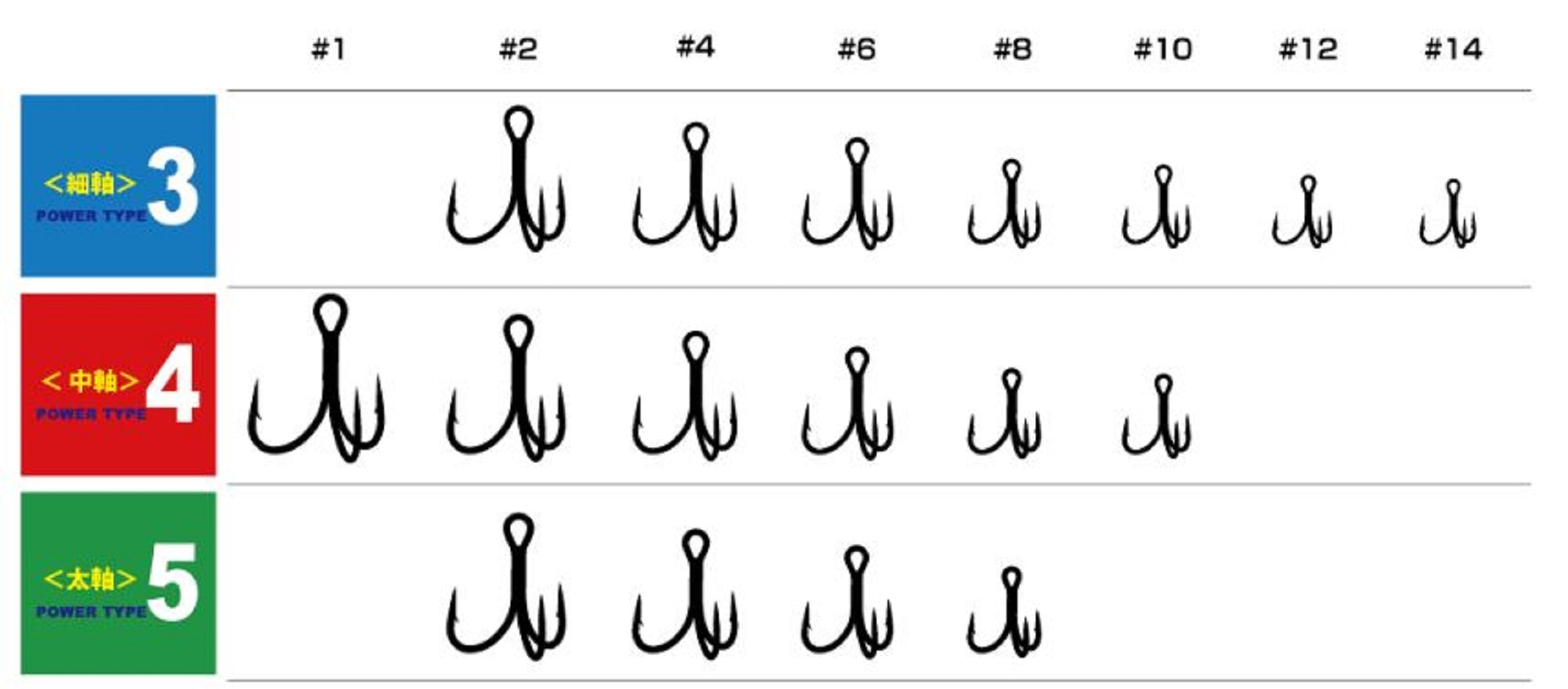 Major Craft Treble Hooks GHT-4TN Size 4 5/pack (3308)