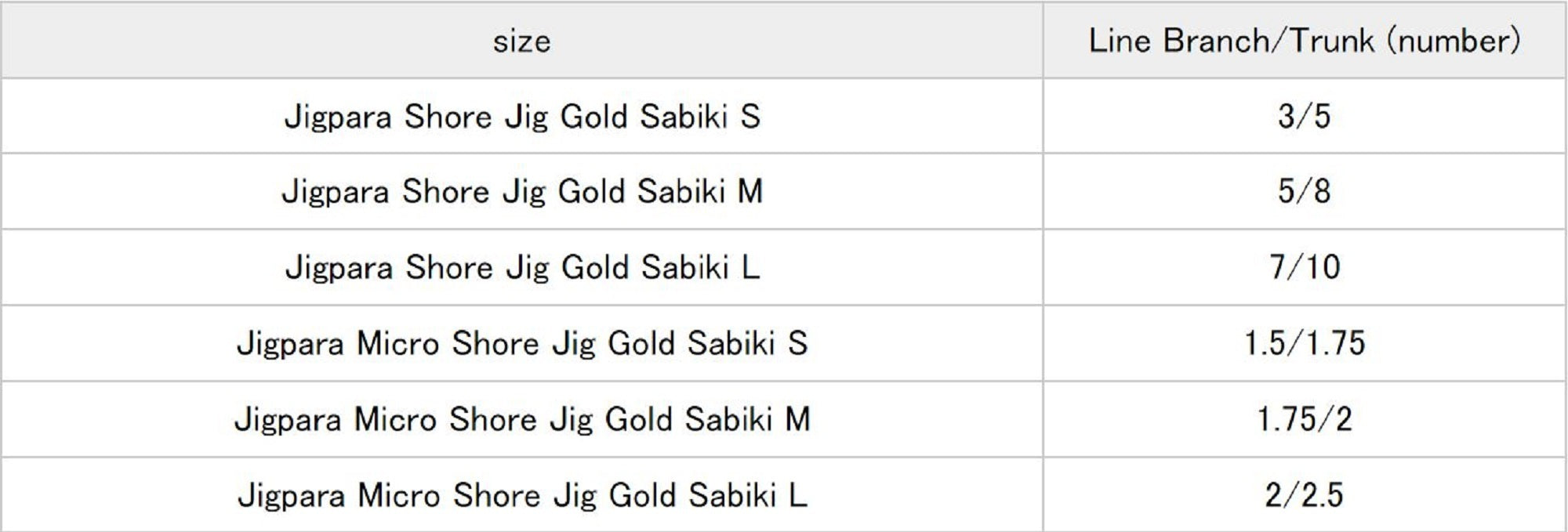 Major Craft JPS-Sabiki Set L Gold (4787)