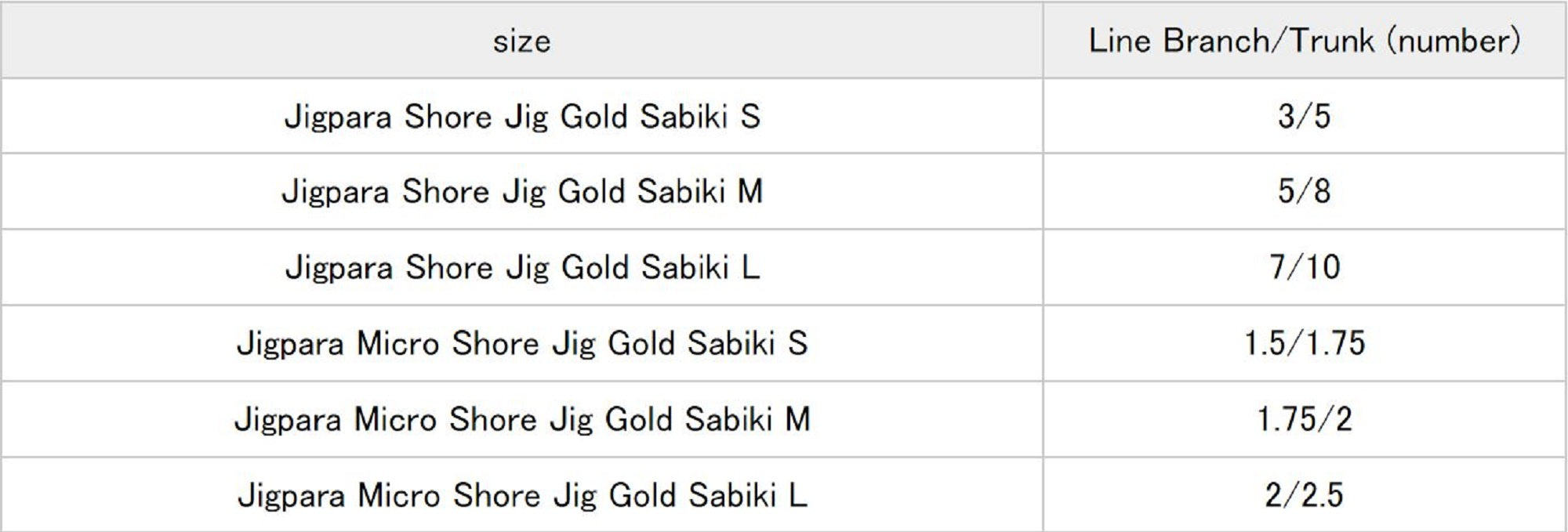 Major Craft JPSM-Sabiki Set L Gold (4817)