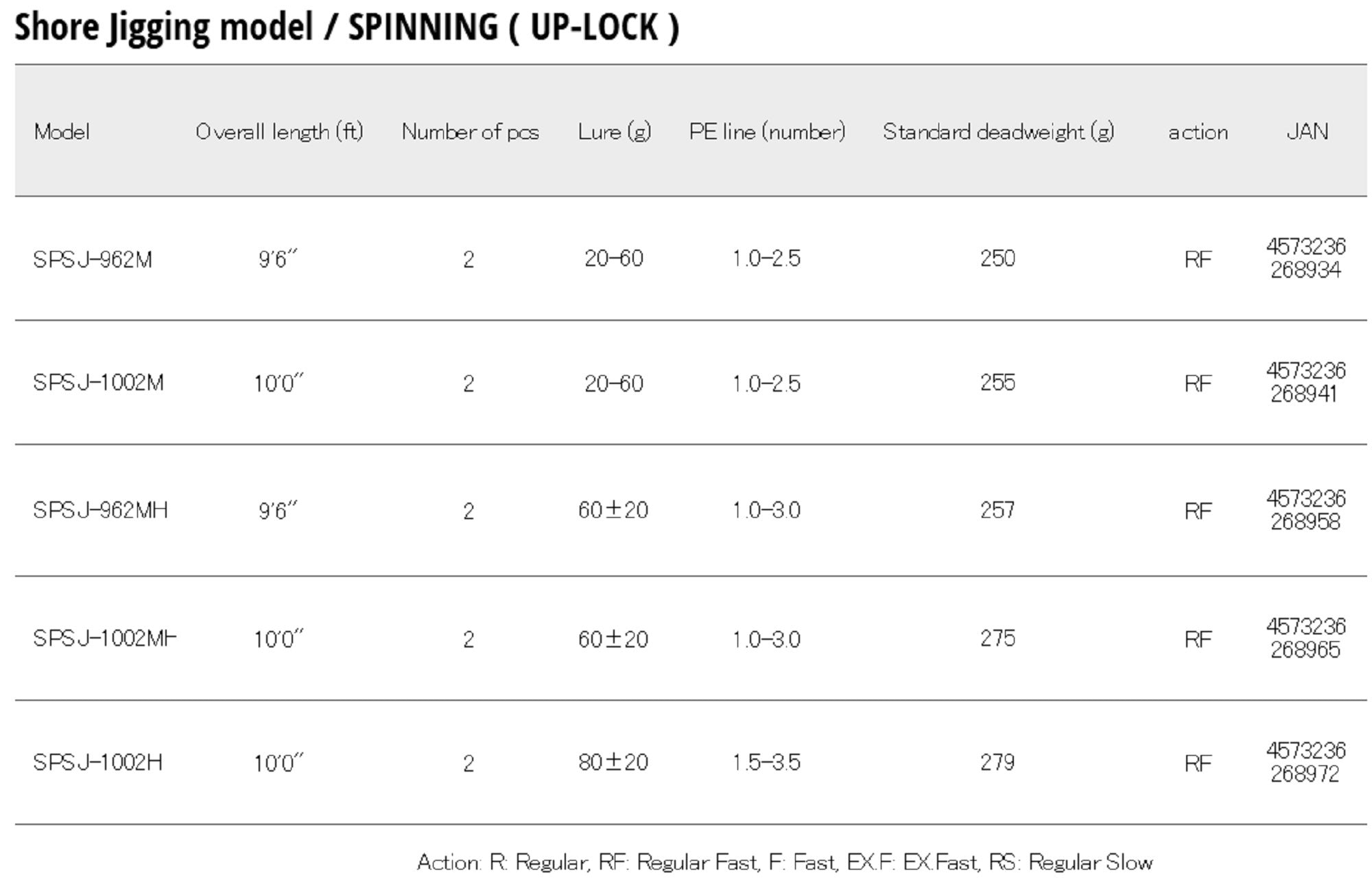Sale Major Craft Solpara Series Spinning Rod SPSJ 1002H (8972)