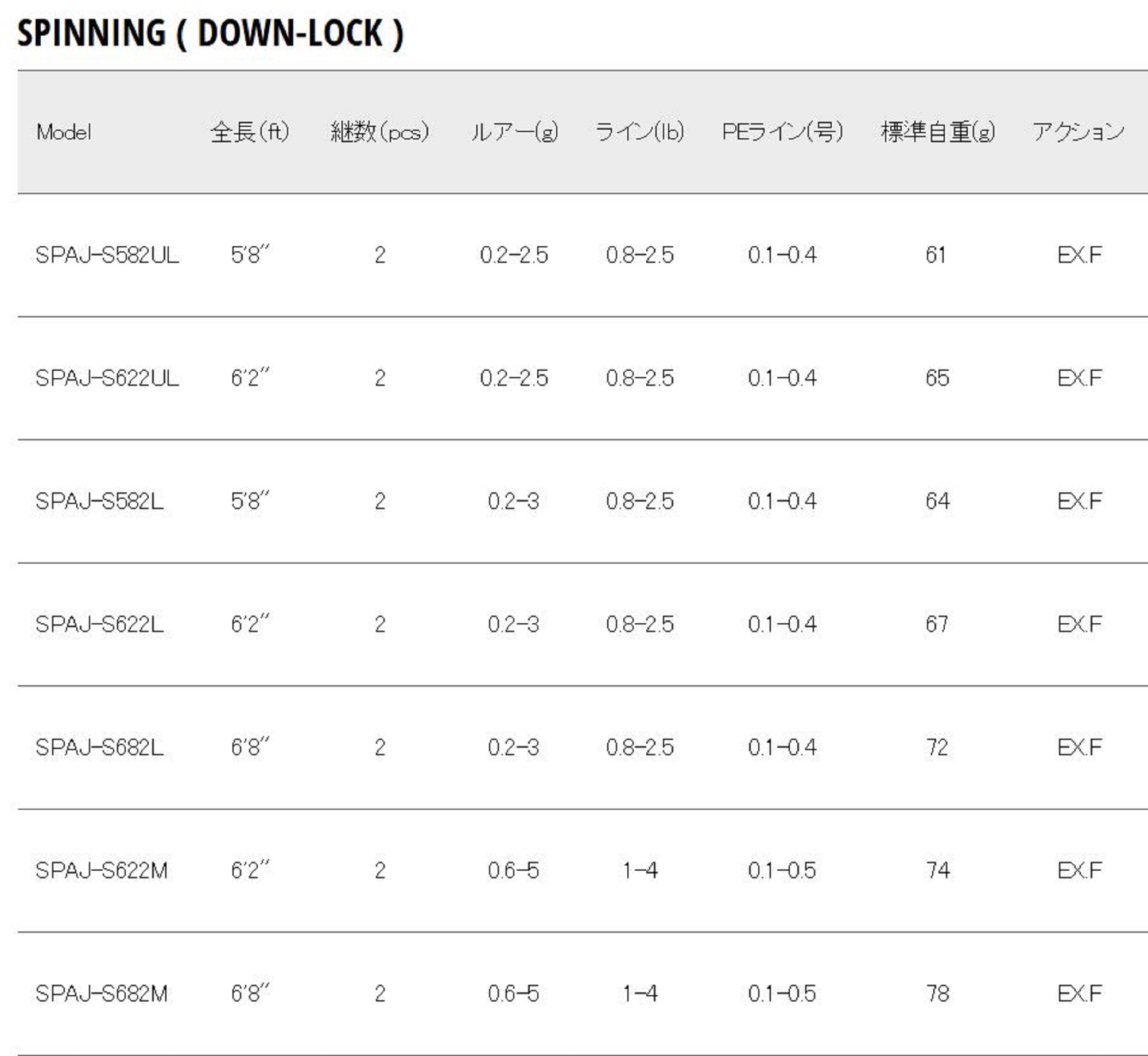 Major Craft Solpara Series Spinning Rod SPAJ-S582L (9023)