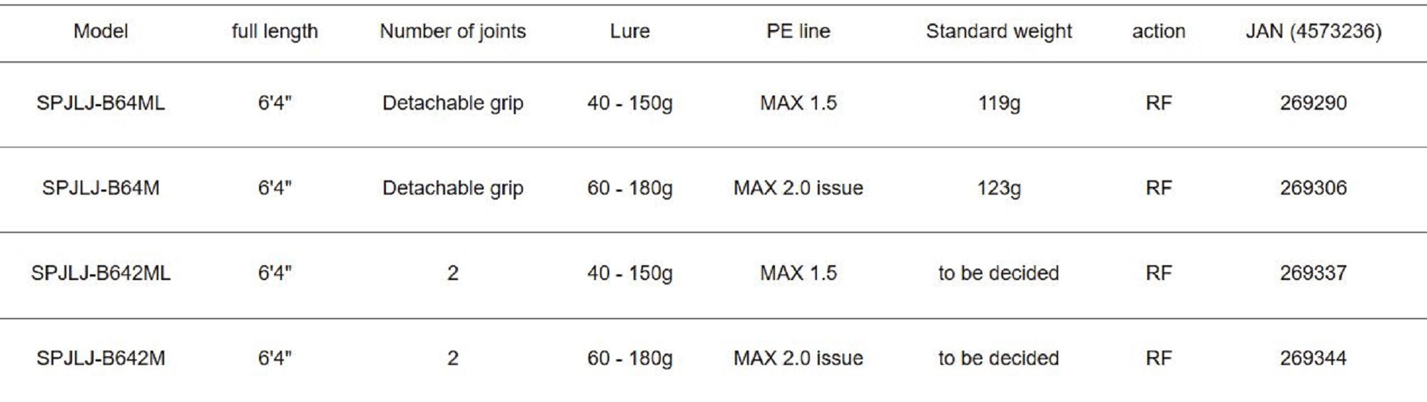 Major Craft Solpara Series Baitcast Rod SPJLJ-B64ML (9290)