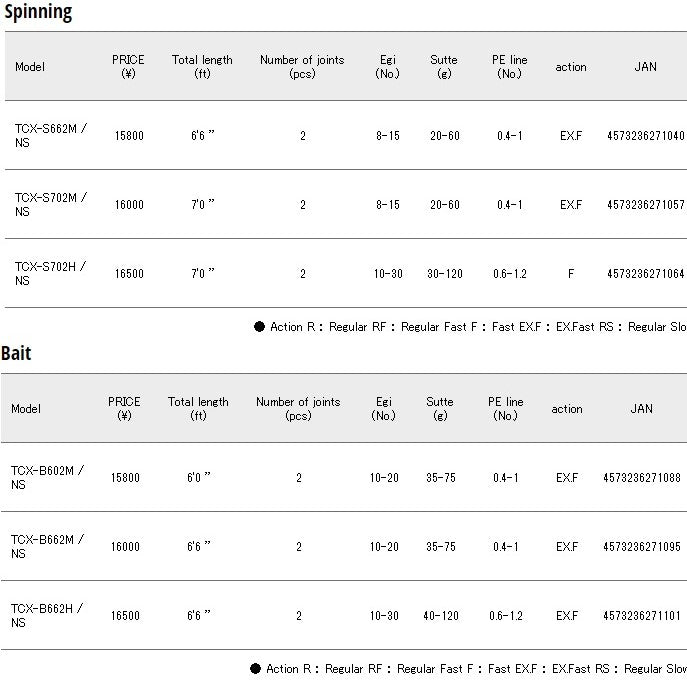 Major Craft Triple Cross Series Spinning Rod TCX S662M NS (1040)
