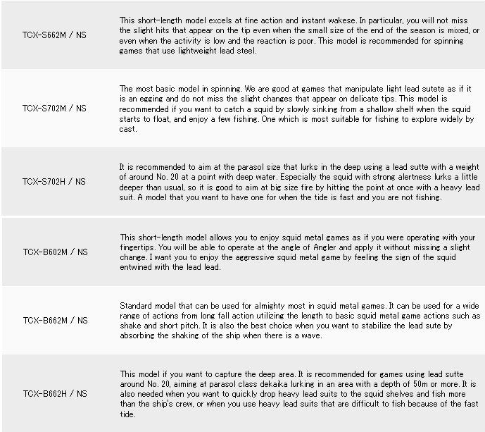 Major Craft Triple Cross Series Spinning Rod TCX S662M NS (1040)