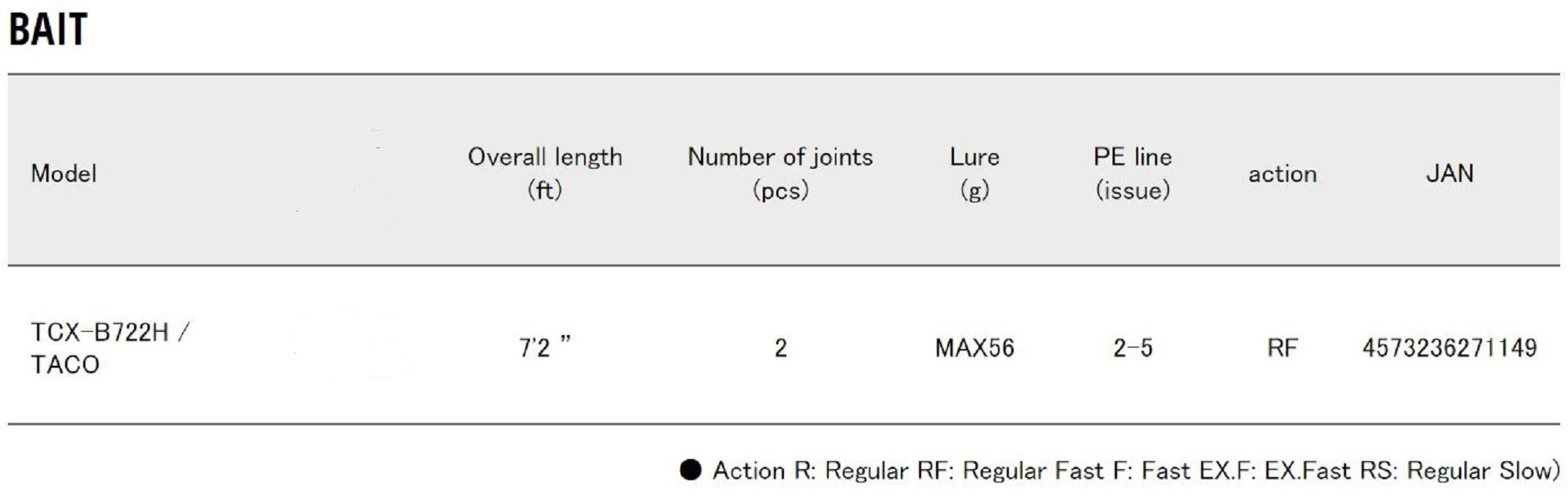 Sale Major Craft Triple Cross Series Baitcast Rod TCX B722H Taco (1149)