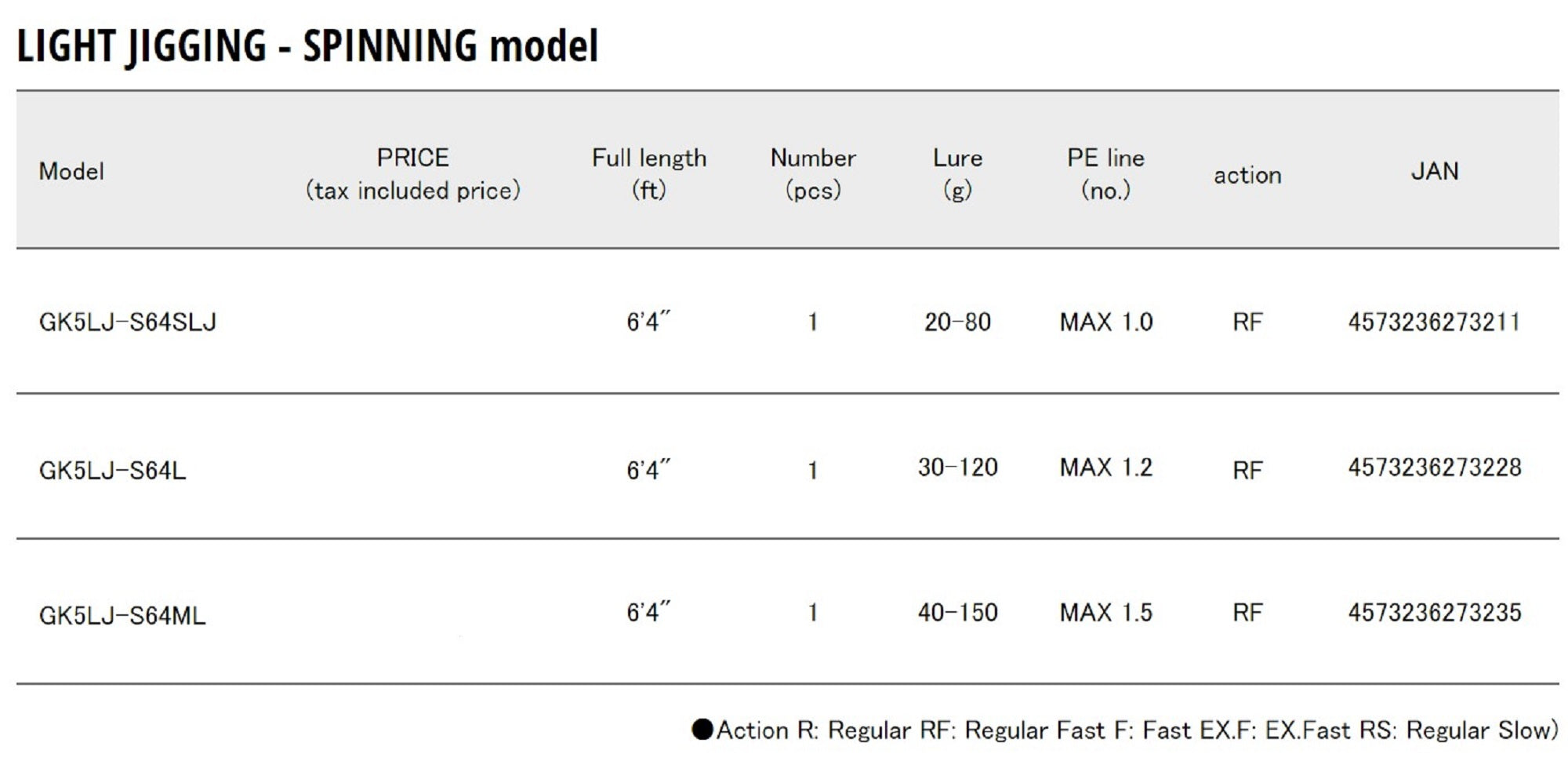 Major Craft 5G Giant Killing Series Spinning Rod GK5 LJ-S64L (3228)
